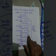 How To Know Given Year Is Leap Year Or Not