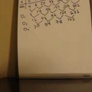 Unit 4 Finite Difference Method Part 2