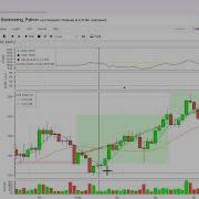 22 Backtesting In Python Evaluate Your Crypto Trading Strategies