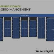 Western Digital OSNEXUS Webinar Easy Planning For Software Defined Storage