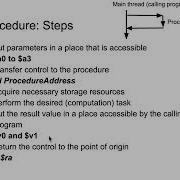 5 MIPS Procedures