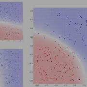 Deep Learning Lecture Materials 6 4 Non Linear Function Approximation Decision Boundary Change