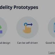 Medium And High Fidelity Prototyping For Flexibility UX Design Mastery