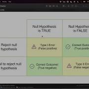 ISLP Multiple Testing Islp01 13