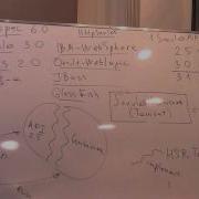 Java Junior August Servlet API 1 Лекция 3 Часть 2