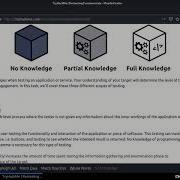 Tryhackme Pentesting Fundamentals Writeup