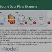 OpenNode2 Plugin Development Part 1