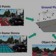 Overview Of Monocular 3D Localization For Autonomous Driving