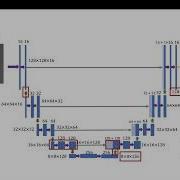 U Net Architecture