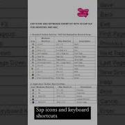 Sap Icon And Keyboard Shortcuts Sap Computereducation Function Viralvideo