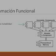 Episodio 5 Programación Funcional Mutabilidad Y Funciones Puras Arquitectura Limpia