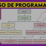 JAVA Excepciones DAM DAW