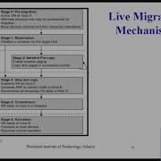 VM Migration Technique
