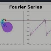 Visualization Of Fourier Series Fast Fourier Transform FFT In Python