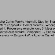 What Is Apache Camel Explained Simply