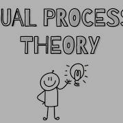 Why Your Brain Lies To You Dual Process Theory Explained