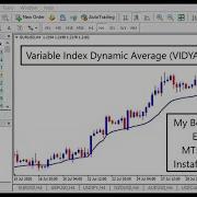 Variable Index Dynamic Average VIDYA