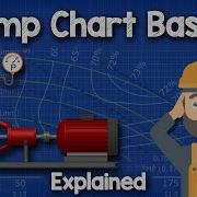 Pump Chart Basics Explained Pump Curve HVACR