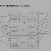 PlusFORT Technical Overview