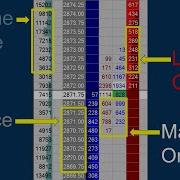 How To Read A DOM Depth Of Market With Example Trade