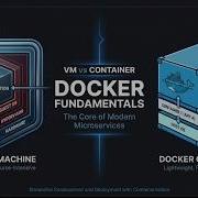 Docker 101 Images Containers And Volumes For Microservices