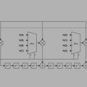 FPGA And DSP Ep 4 Polyphase Filters