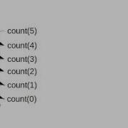 The Power Of Recursion In Scala