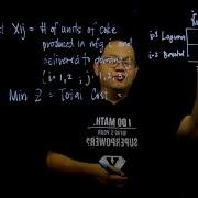 Introduction To Integer Linear Programming