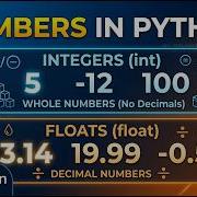 Python Numbers Explained In 5 Minutes Integers Floats Number Arithmetic Python Series