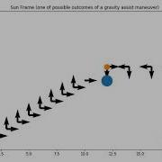 GRAVITY ASSIST SUN FRAME