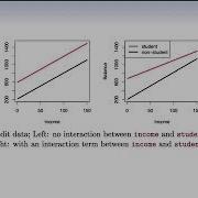 Statistical Learning 3 5 Extensions Of The Linear Model