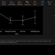 3 Repeated Measures ANalysis Of VAriance ANOVA Reporting Your Results