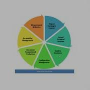 Software Engineering What Is Software Process Framework Framework Activities Umbrella Activities