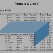Oracle Database 12c SQL Workshop Overview Of Views