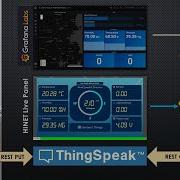 ThingSpeak REST API To Modbus With Node RED