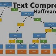 Text Compression With Huffman Coding