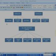 SQL JOINS PART 1 SET OPERATIONS