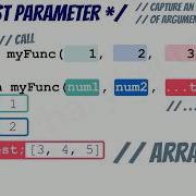 JavaScript Basics Mastering The ES6 Rest Parameter In 3 Minutes