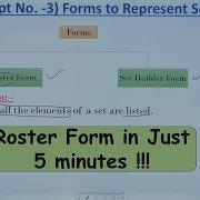 Roster Form Representation Of Sets CA Devinder Singh