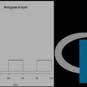 R Programming Histogram Example