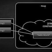About Java Lang String Why String Is Special In Java String Tutorial