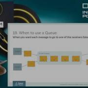 50 JMS 2 0 Best Practices In 50 Minutes