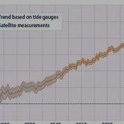 Global Warming Key Indicators From The EPA Sea Level Ocean Acidity Ice Glaciers