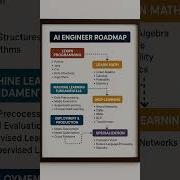 Roadmap For AI Engineer Roadmap Ai Technology