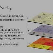 Spatial Data Models