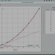 Use The Tangent Tool In Vernier Graphical Analysis To Make A V T Graph