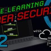 TryHackMe Pre Security Network Fundamentals Packets And Frames TCP IP The Threeway Handshake