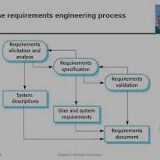 3 Ch 2 Part 2 Software Processes And Activities