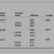 Data Sructure And Pass 1 Algorithm For Linking Loader