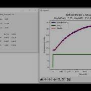 Python PID Tuning Method 1 Process Reaction Curve